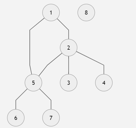 Ví dụ 2, ổ cắm số 8 không kết nối với các 